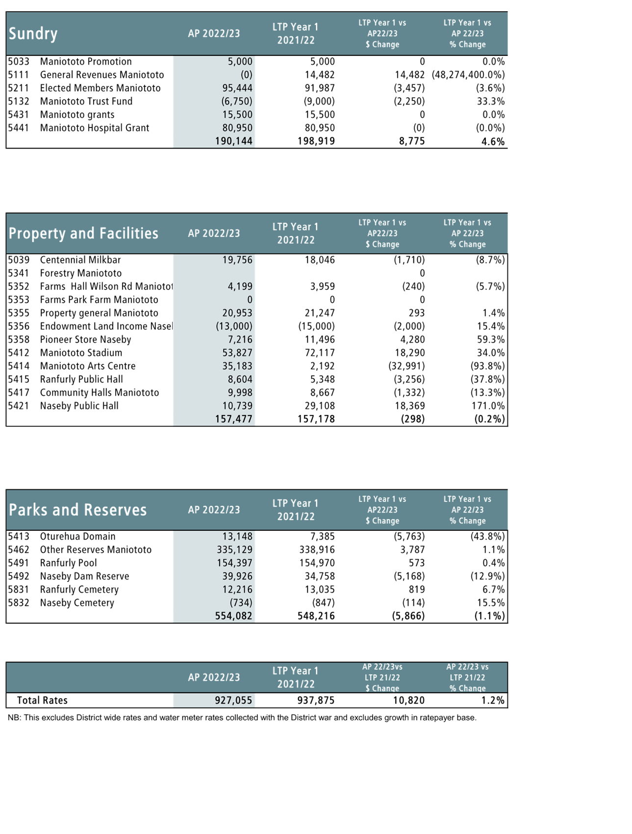A picture containing table

Description automatically generated