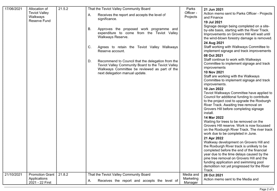 Table

Description automatically generated