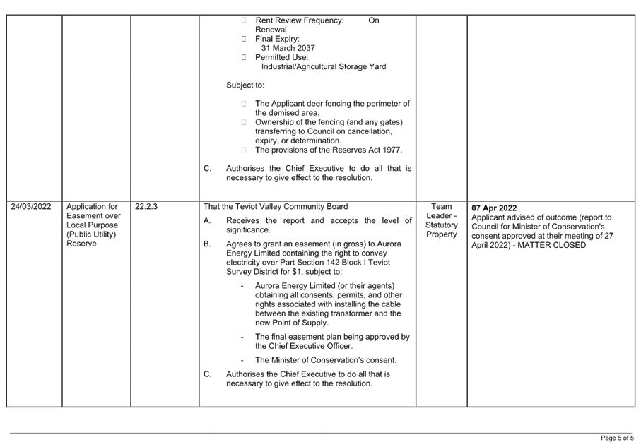 Table

Description automatically generated