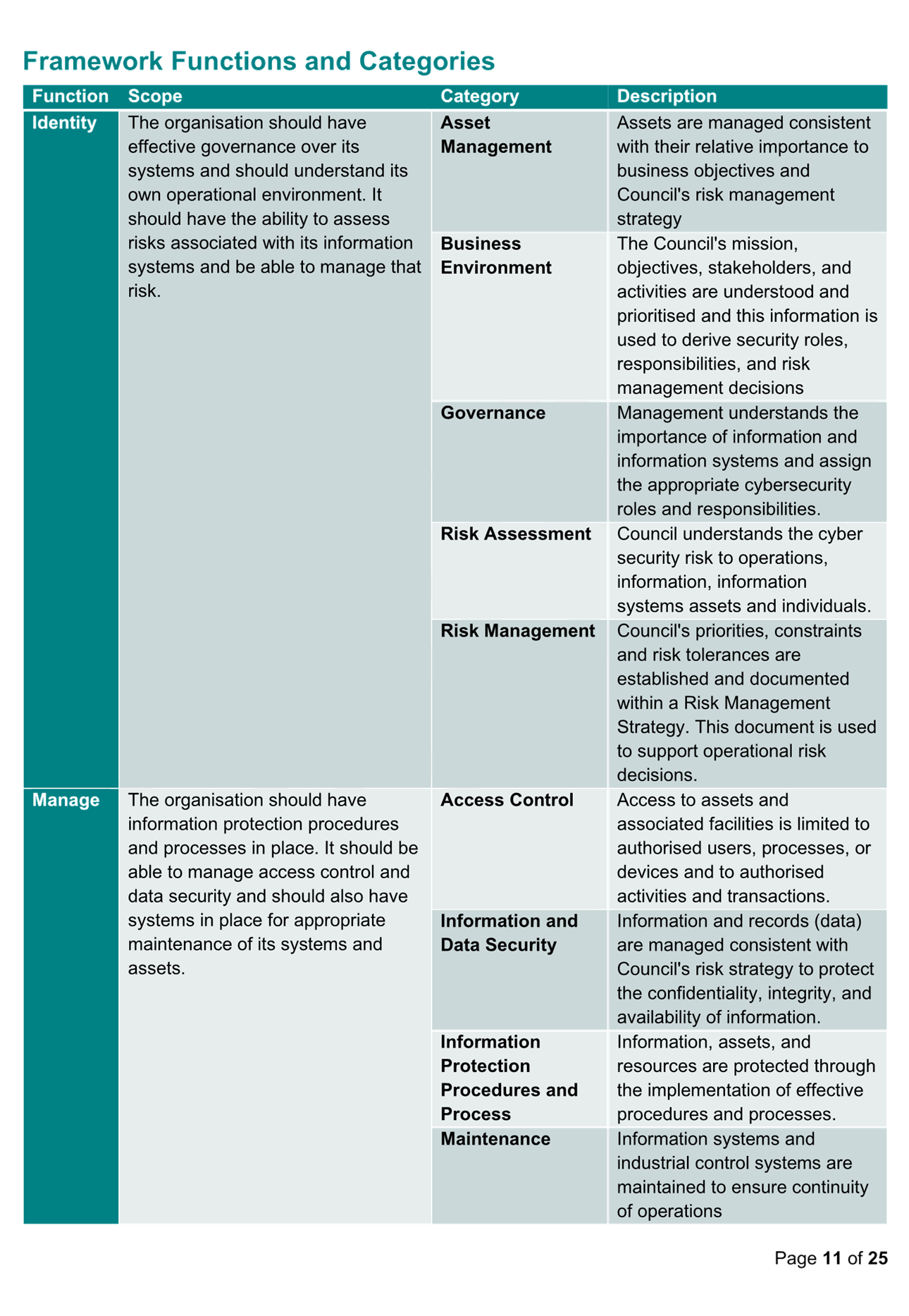 Table

Description automatically generated with low confidence