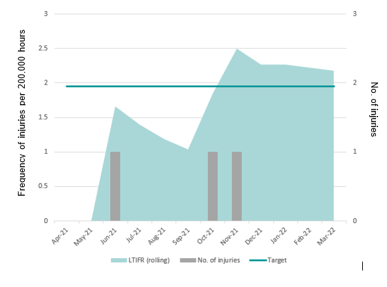 Chart

Description automatically generated