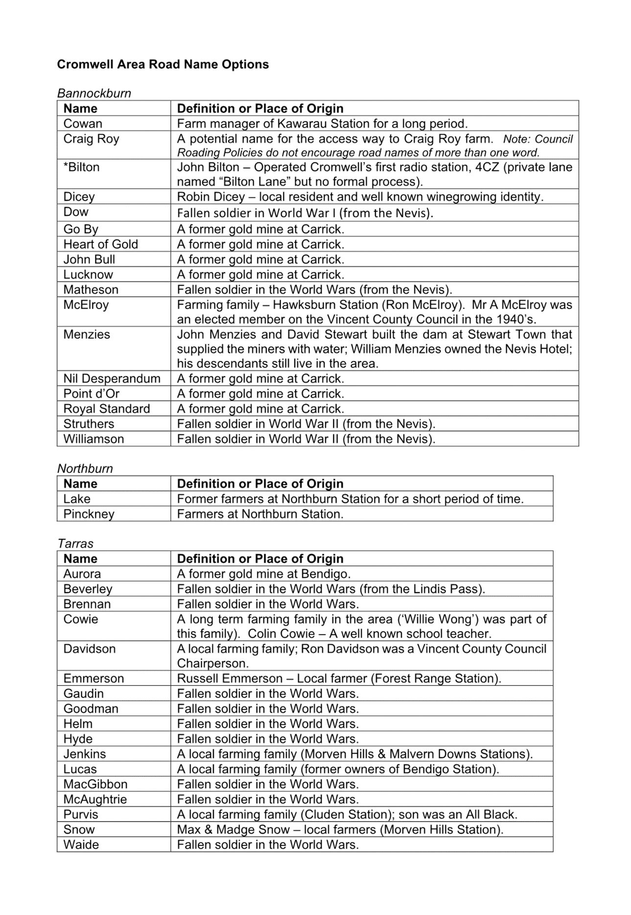 Table

Description automatically generated with medium confidence