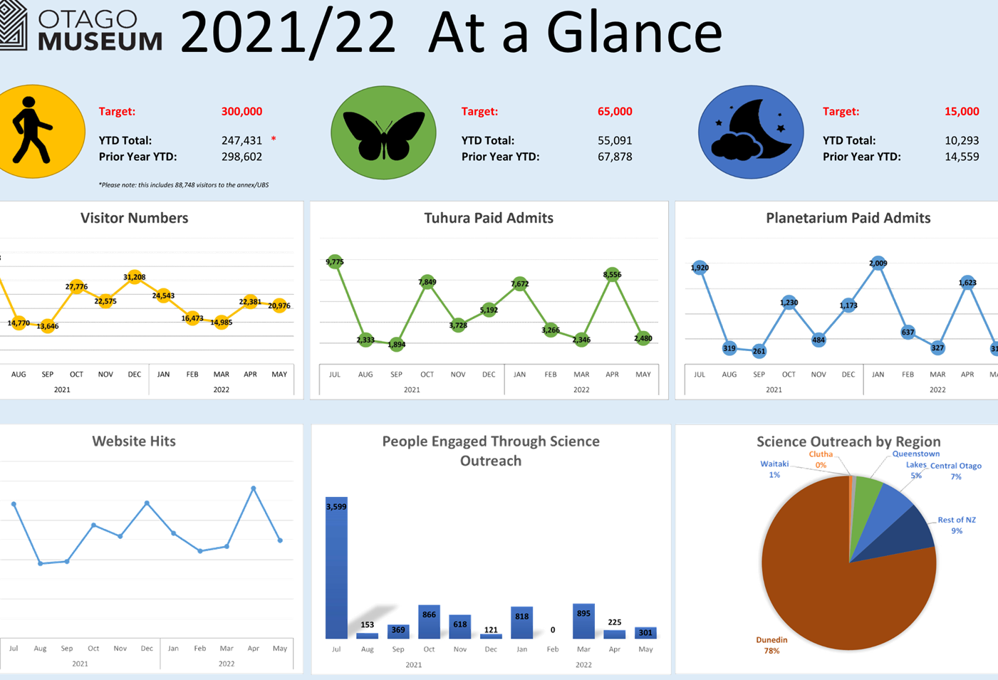 Graphical user interface, chart

Description automatically generated