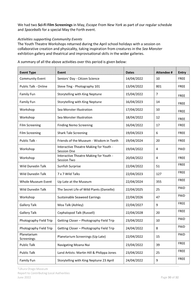 Table

Description automatically generated
