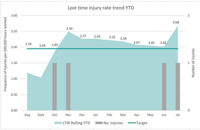 Chart, histogram

Description automatically generated