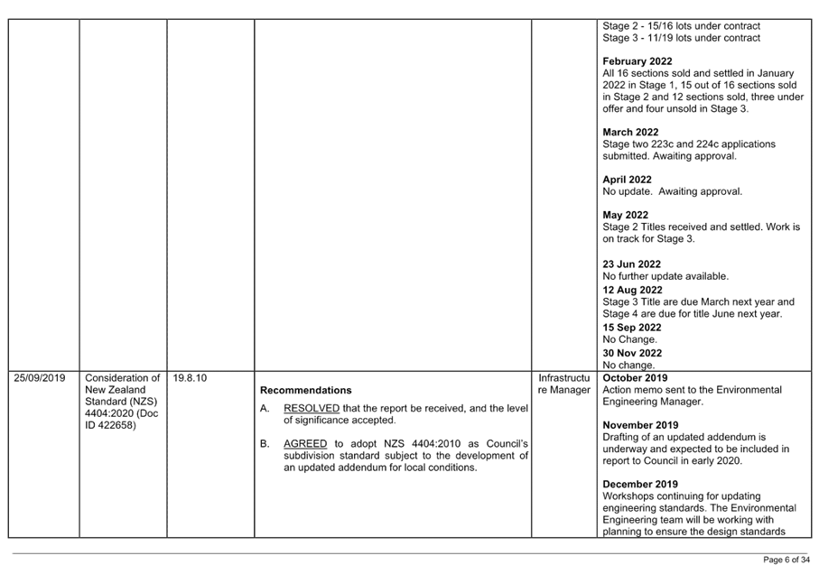 Table

Description automatically generated