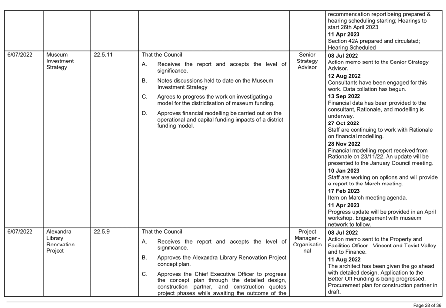 Table

Description automatically generated