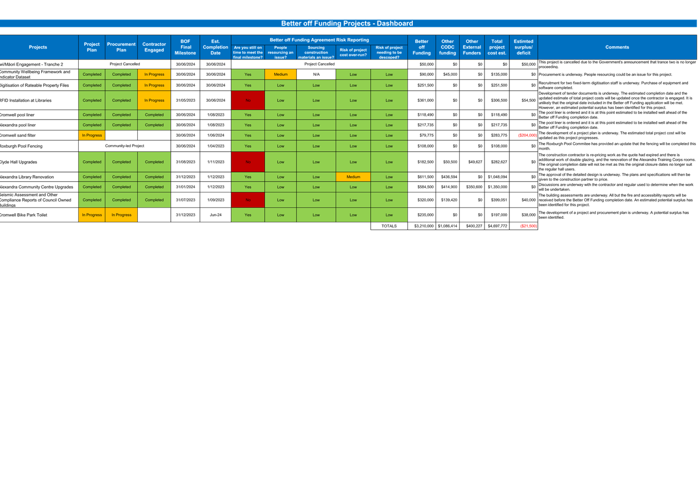 A screen shot of a computer

Description automatically generated with low confidence