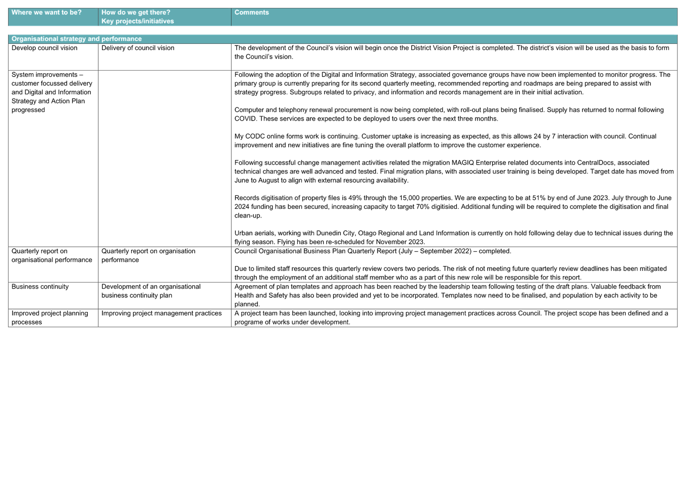 A screenshot of a computer

Description automatically generated with medium confidence