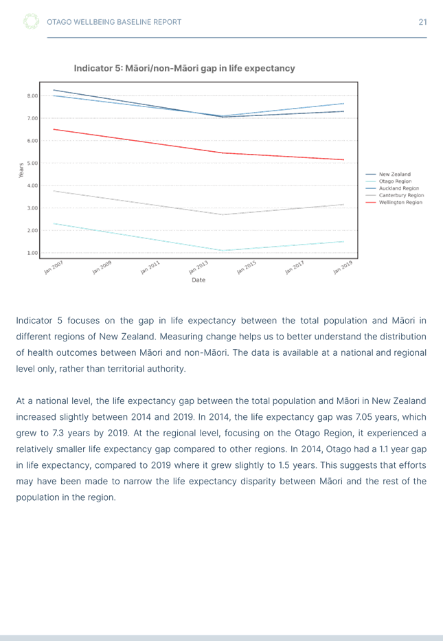 A screen shot of a graph

Description automatically generated