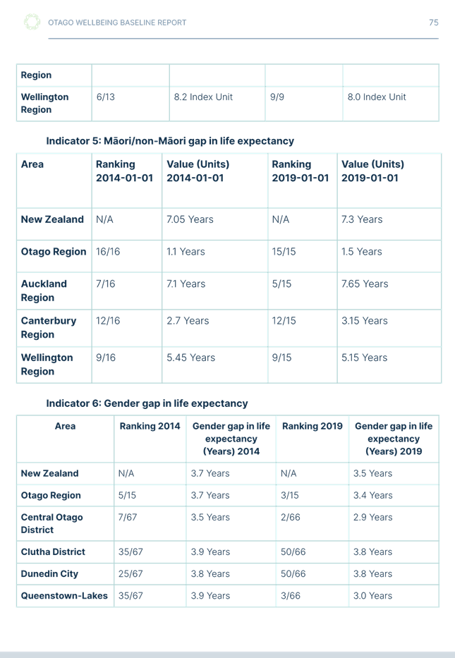 A document with text and numbers

Description automatically generated