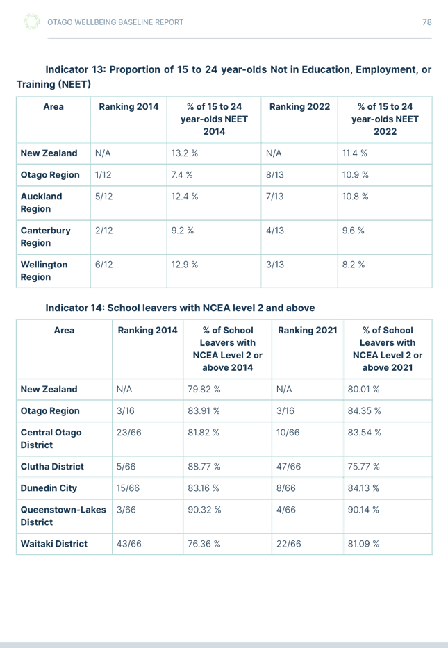 A white sheet of paper with text

Description automatically generated