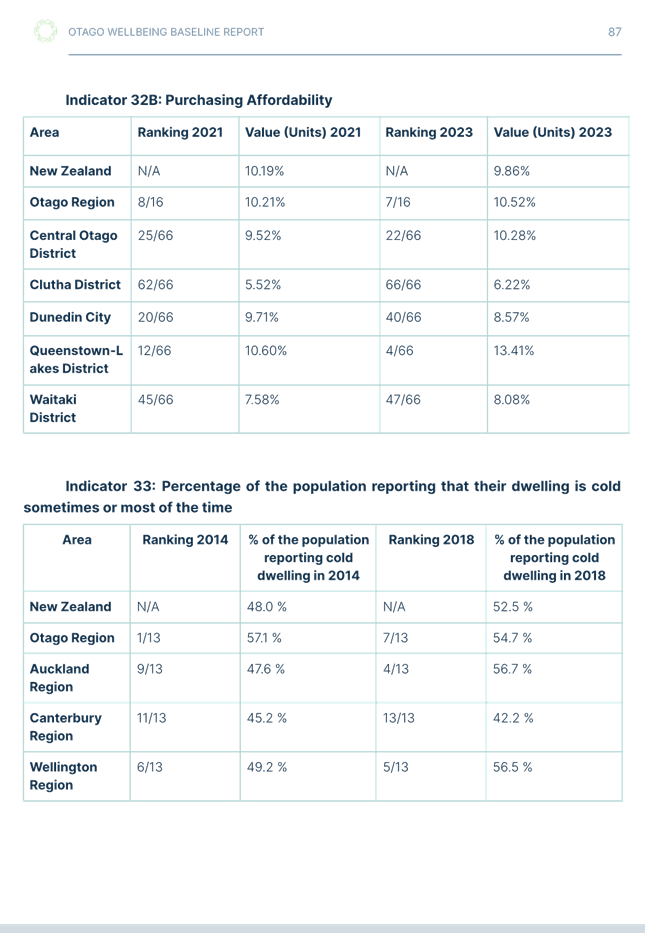 A screenshot of a report

Description automatically generated