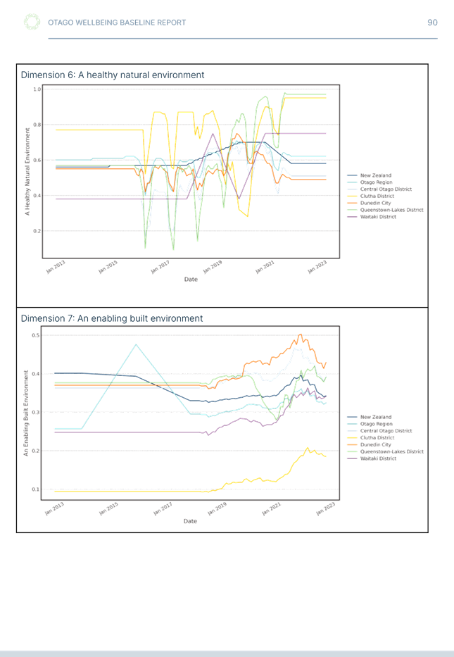 A graph of different colored lines

Description automatically generated
