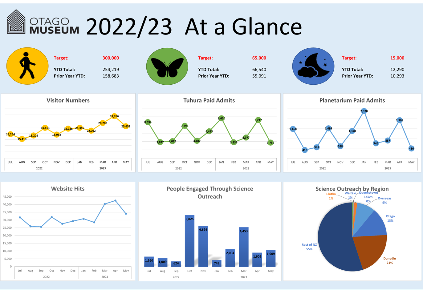 A graph and chart on a white background

Description automatically generated