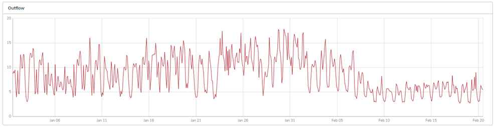A graph showing red lines

Description automatically generated