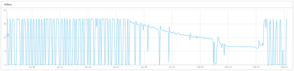 A graph showing a number of blue lines

Description automatically generated with medium confidence