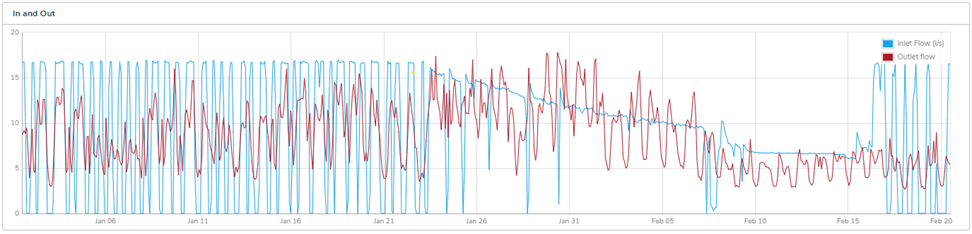 A graph showing a graph

Description automatically generated with medium confidence