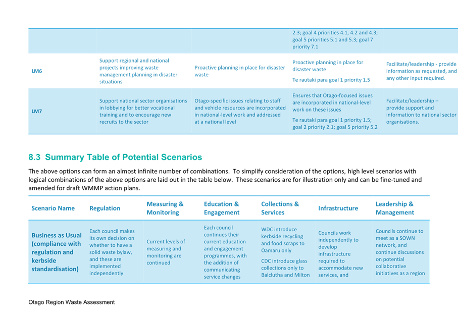 A blue and white table with white text

Description automatically generated