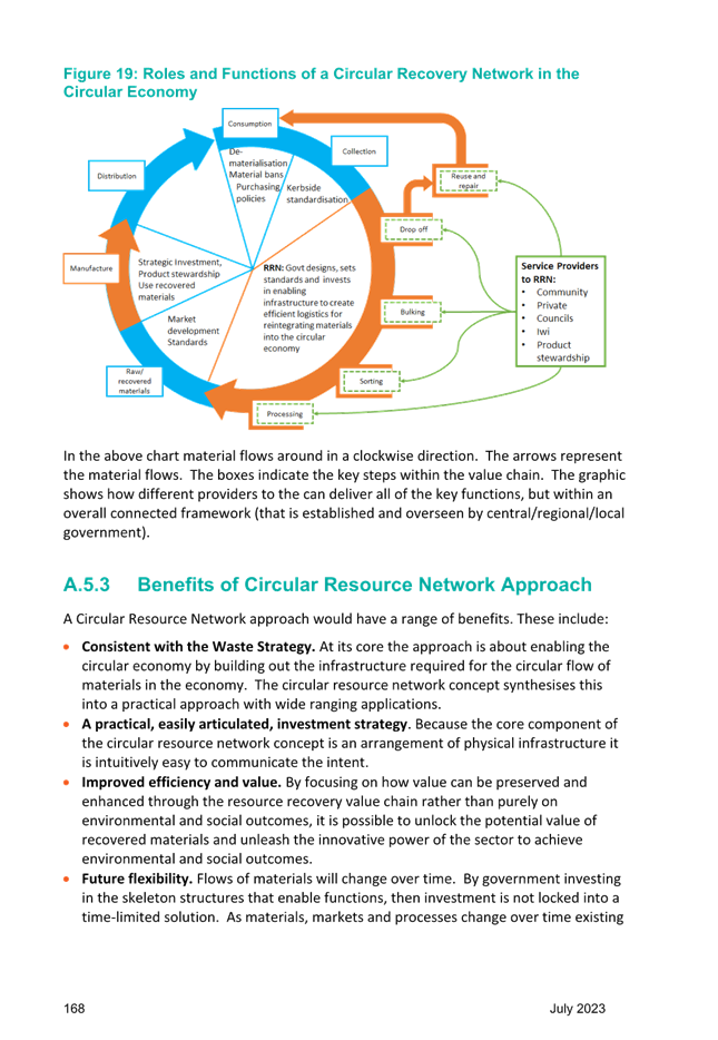 A diagram of a circular diagram

Description automatically generated