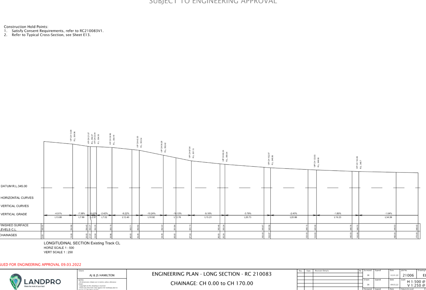 A graph of a line

Description automatically generated with medium confidence