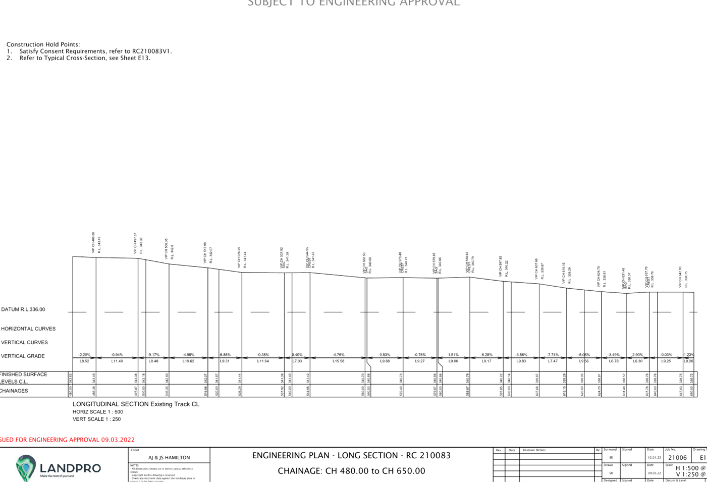 A graph of a construction project

Description automatically generated with medium confidence