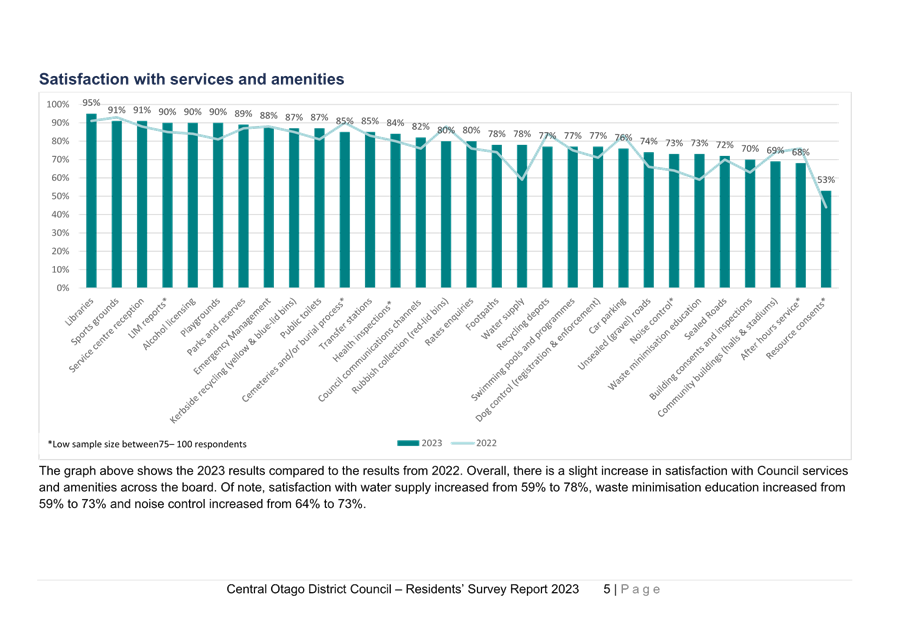 A graph with blue and green lines

Description automatically generated