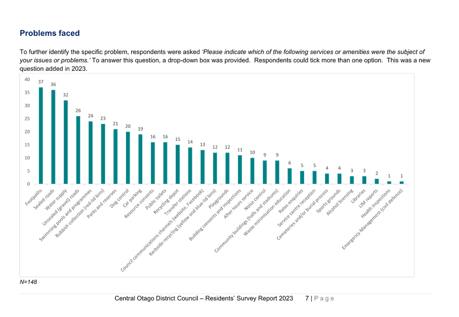 A graph of a bar graph

Description automatically generated with medium confidence