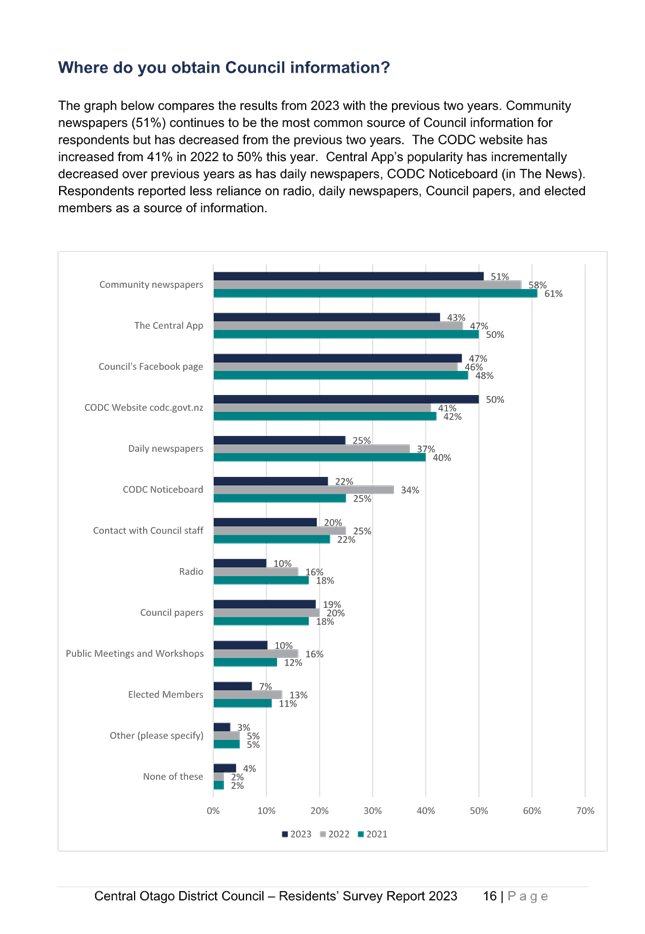 A graph of a bar chart

Description automatically generated with medium confidence