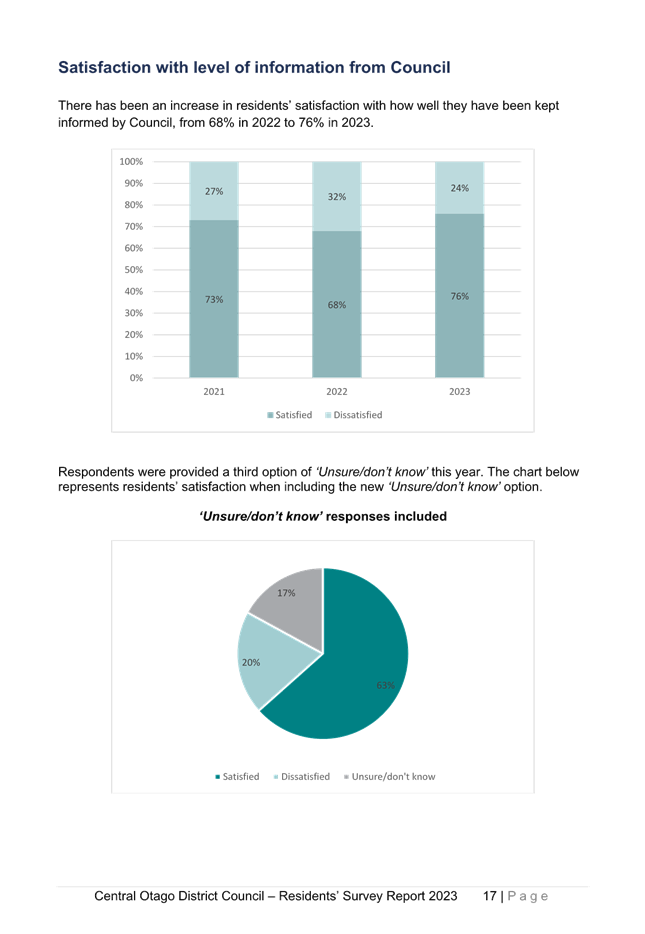 A screenshot of a graph

Description automatically generated