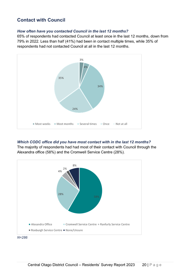 A screenshot of a graph

Description automatically generated