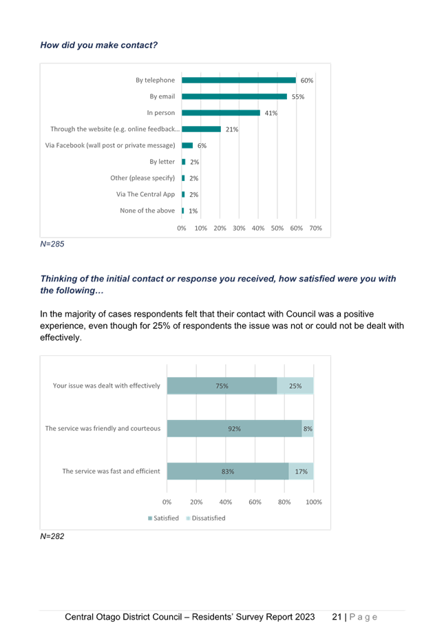 A screenshot of a graph

Description automatically generated