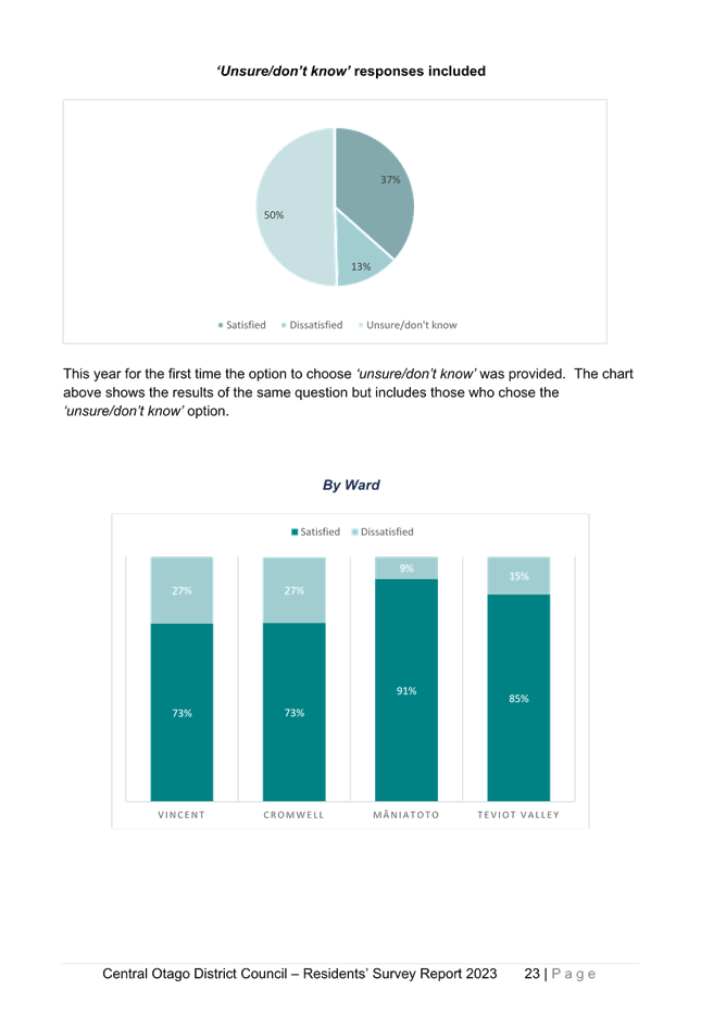 A screenshot of a graph

Description automatically generated