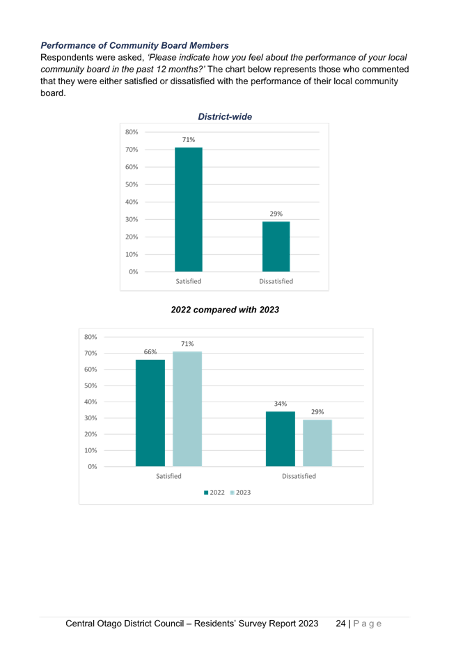 A screenshot of a graph

Description automatically generated