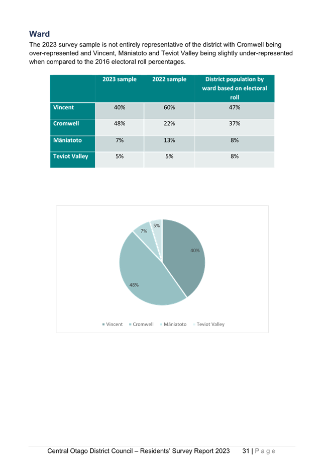 A screenshot of a graph

Description automatically generated