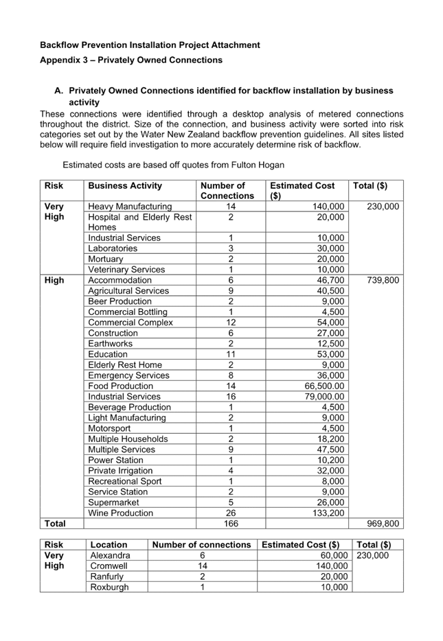 A document with numbers and text

Description automatically generated
