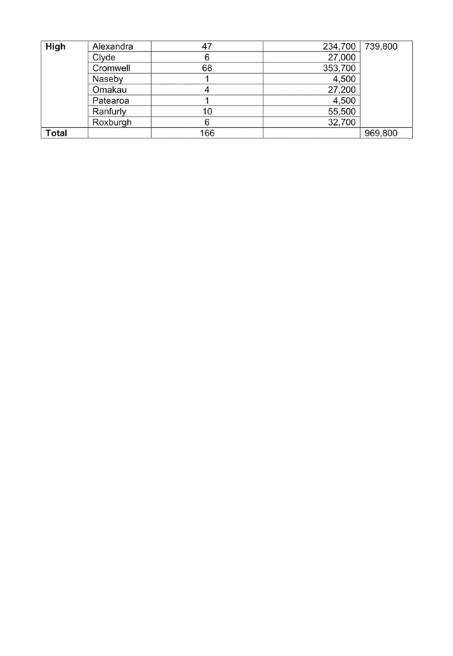 A screenshot of a document

Description automatically generated