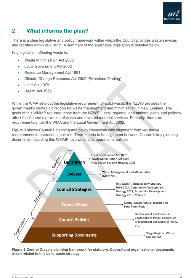 A diagram of a pyramid

Description automatically generated