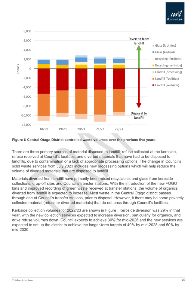 A screenshot of a graph

Description automatically generated