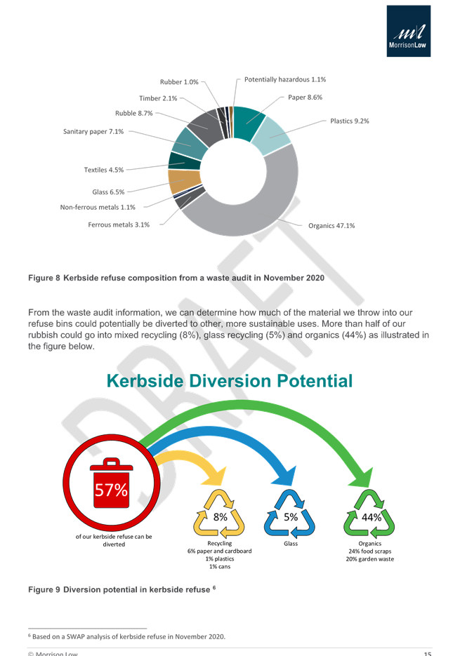 A diagram of a recycling process

Description automatically generated with medium confidence