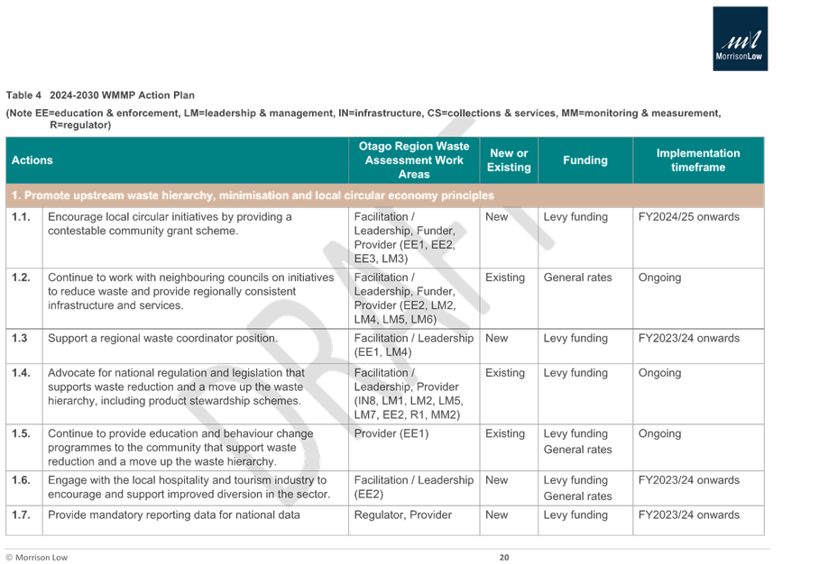 A screenshot of a document

Description automatically generated