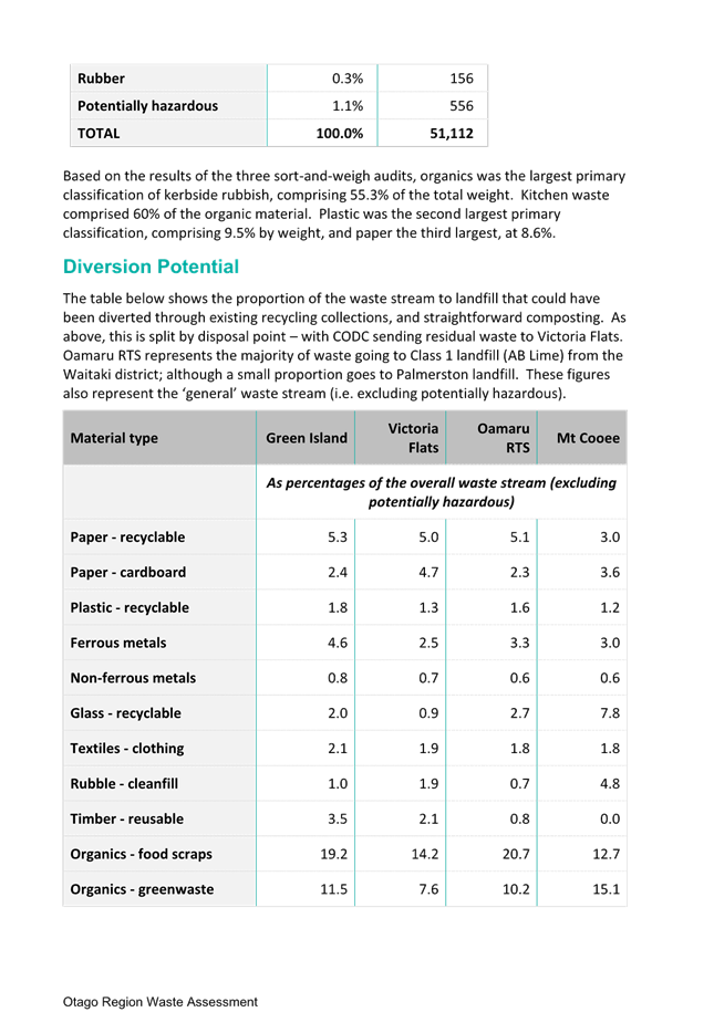 A document with text and numbers

Description automatically generated