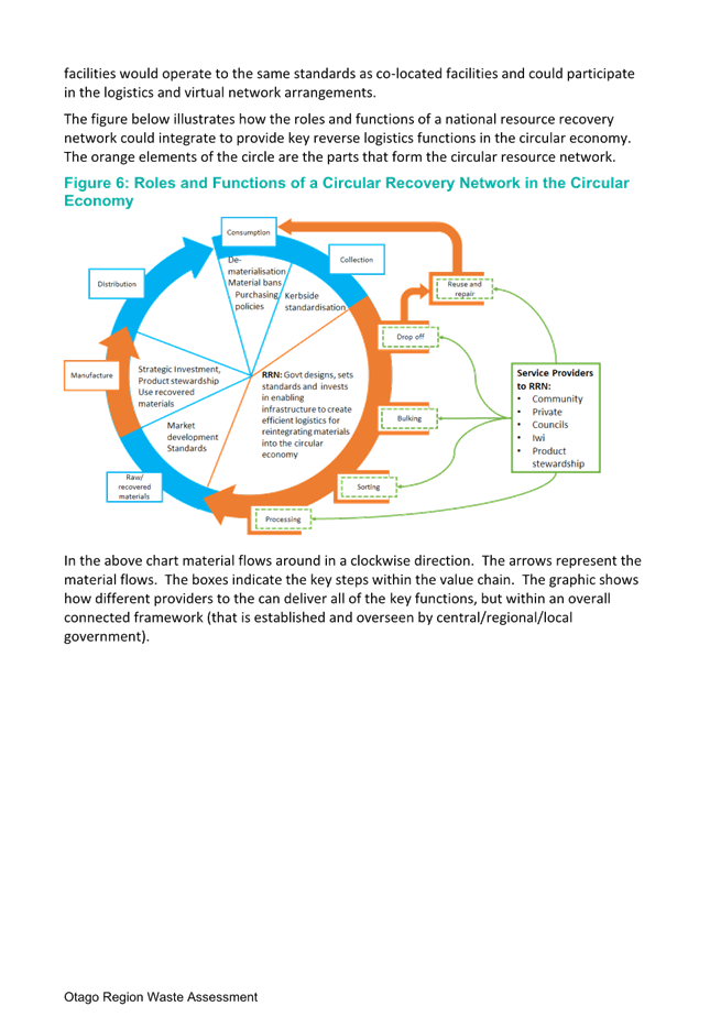 A diagram of a circular diagram

Description automatically generated