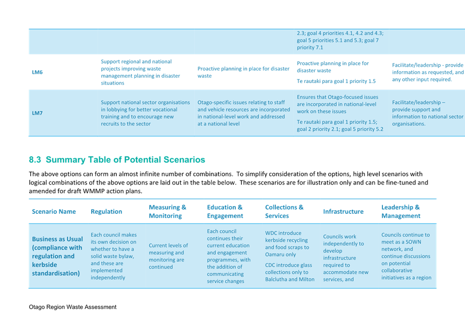 A blue and white table with white text

Description automatically generated