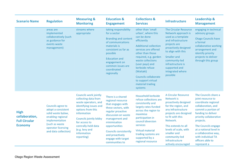 A blue and white chart with text

Description automatically generated