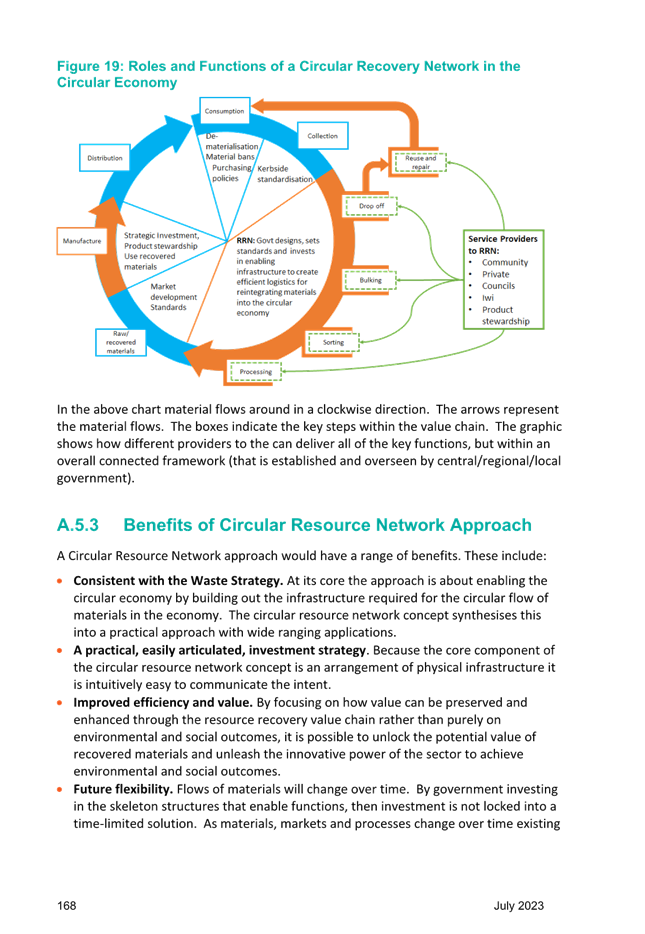 A diagram of a circular diagram

Description automatically generated