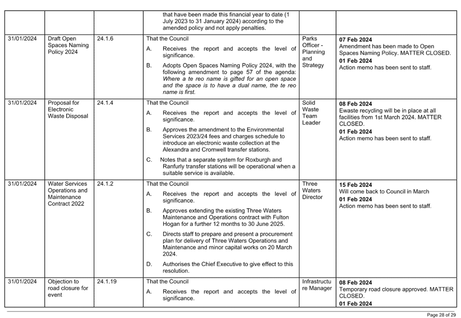 A white sheet of paper with text

Description automatically generated