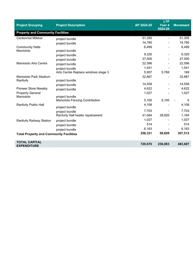 A screenshot of a document

Description automatically generated