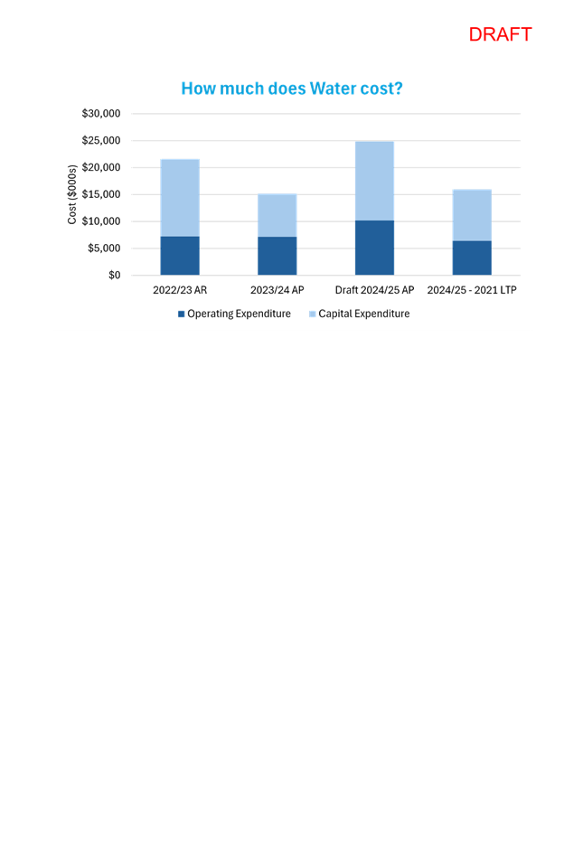 A screenshot of a graph

Description automatically generated