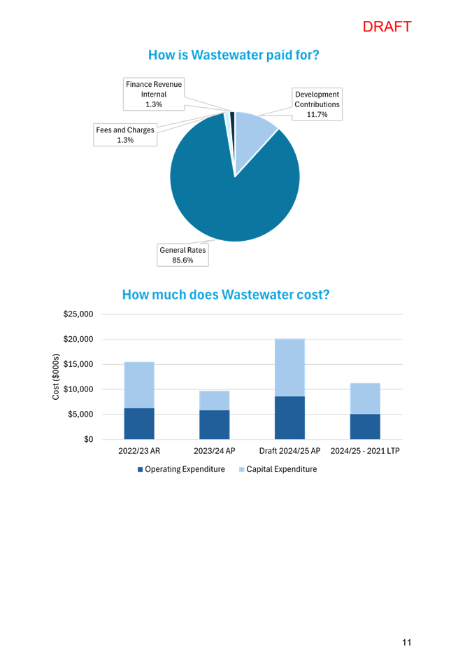 A close-up of a graph

Description automatically generated